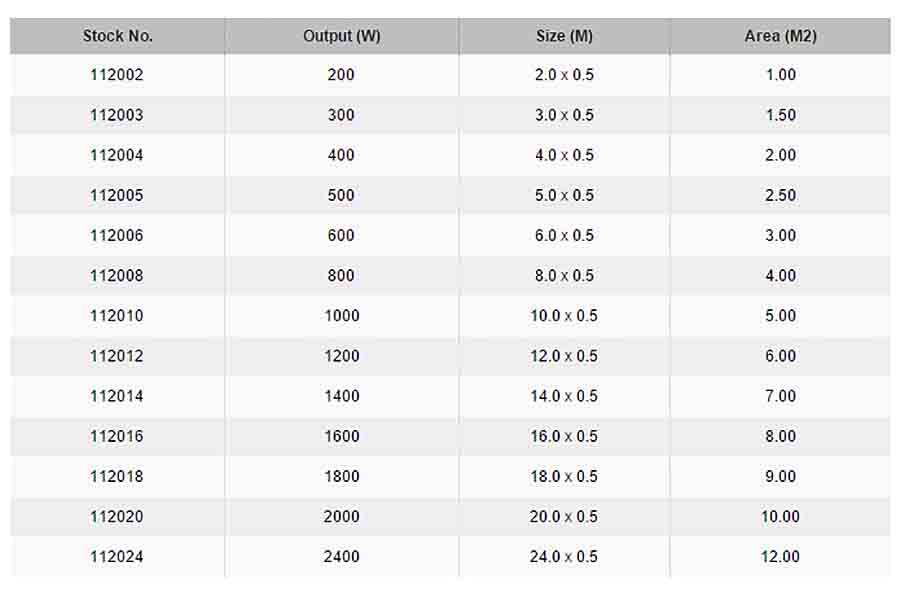 Thermonet EXTRA 200W Electric Underfloor Heating Size Chart